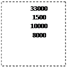 ϳ: 33000
1500
10000
8000
