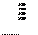 ϳ: 3000
1900
2000
3000
